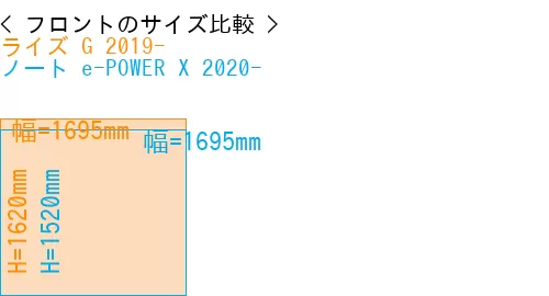 #ライズ G 2019- + ノート e-POWER X 2020-